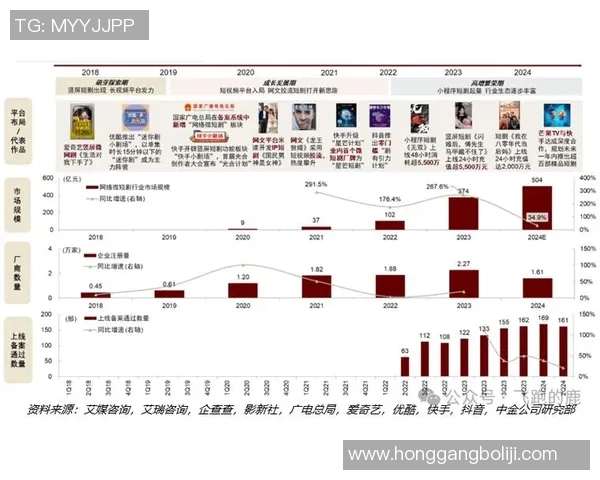《选秀风云：从偶像养成到全新娱乐产业链的崛起与变革》