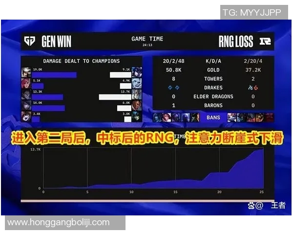 赛后复盘：JDG与EDG对决分析及双方状态深度剖析